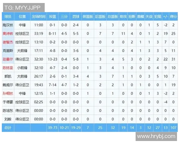 南京篮球队在杯赛中的状态分析与表现评估